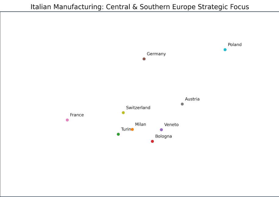 The State of Italian Manufacturing Market Research Report