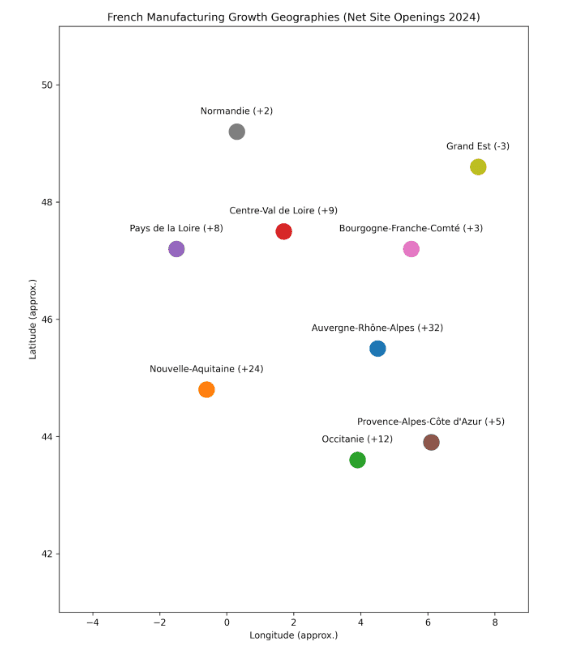 The State of French Manufacturing Market Research Report