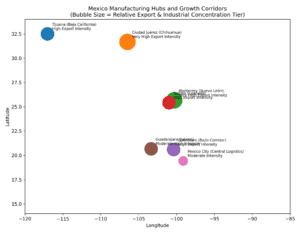 The State of Mexican Manufacturing Market Research Report
